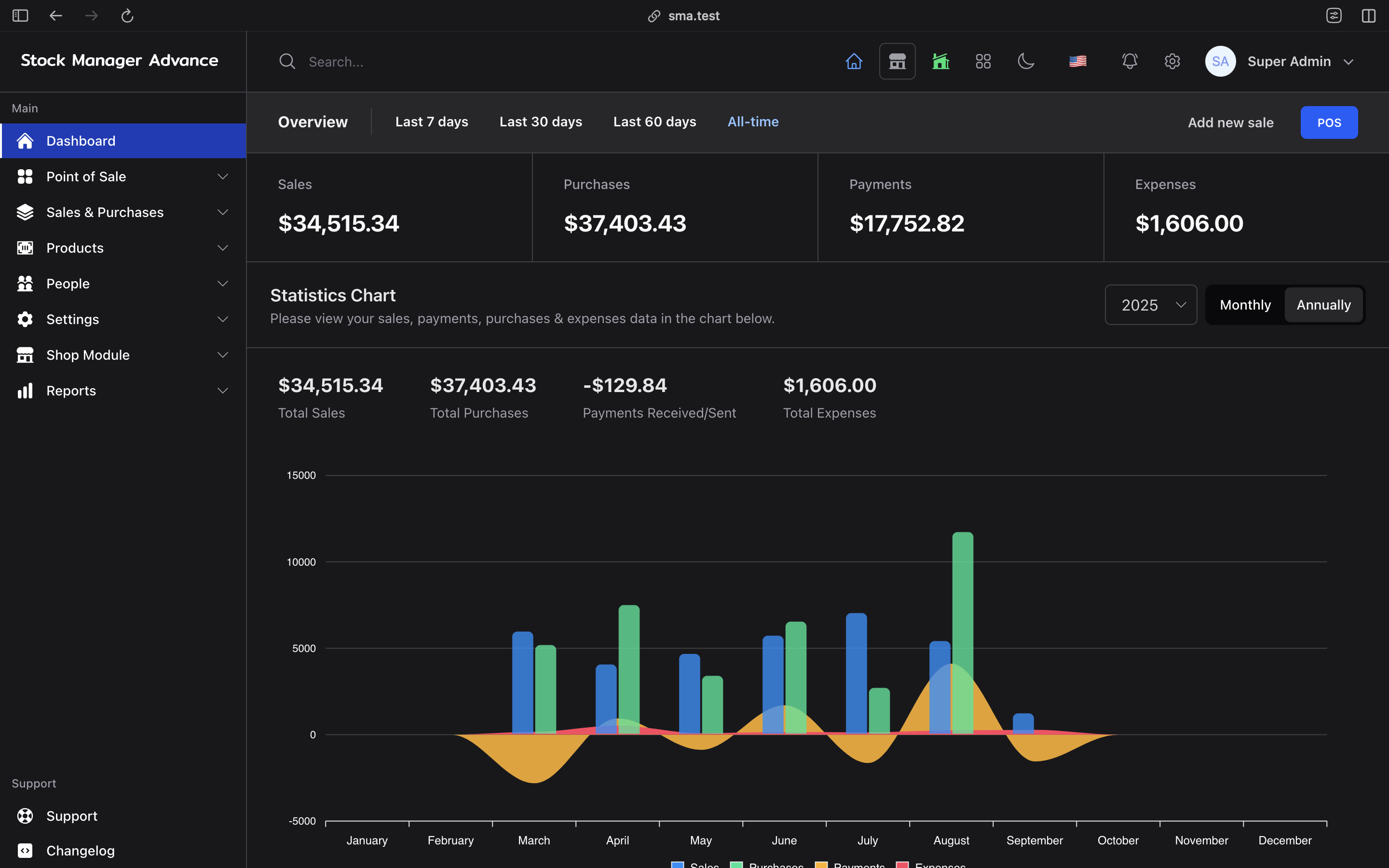 Dashboard