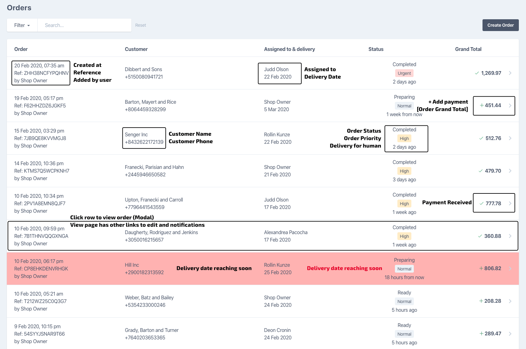 Order Table Image